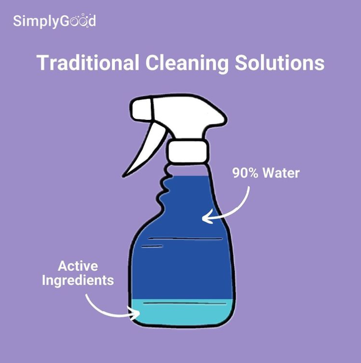 SimplyGood Windows Glass Cleaning Tablet Singapore