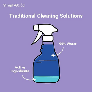 SimplyGood Windows Glass Cleaning Tablet Singapore